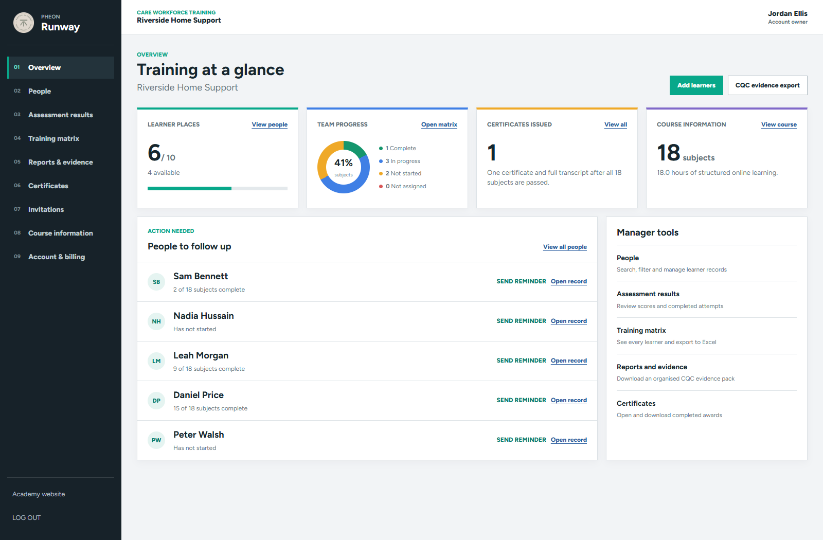 Pheon Runway manager dashboard showing learner places, team progress, certificates and staff requiring follow-up